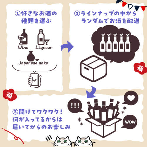 【20％OFF】お酒の福袋 酒ハント5本入 11,000円→8,800円 送料無料